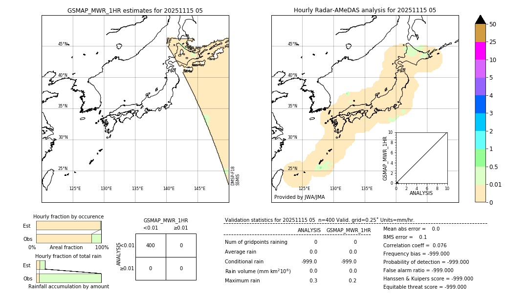 GSMaP MWR validation image. 2025/11/15 05
