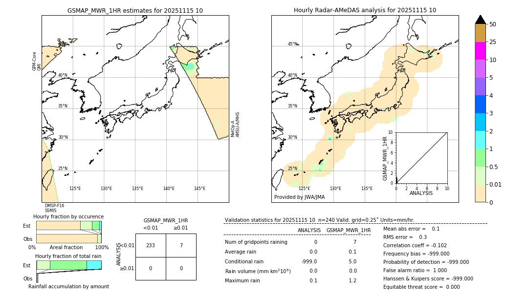 GSMaP MWR validation image. 2025/11/15 10