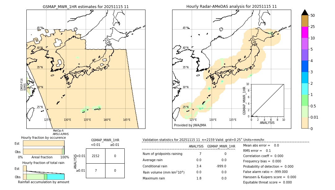 GSMaP MWR validation image. 2025/11/15 11