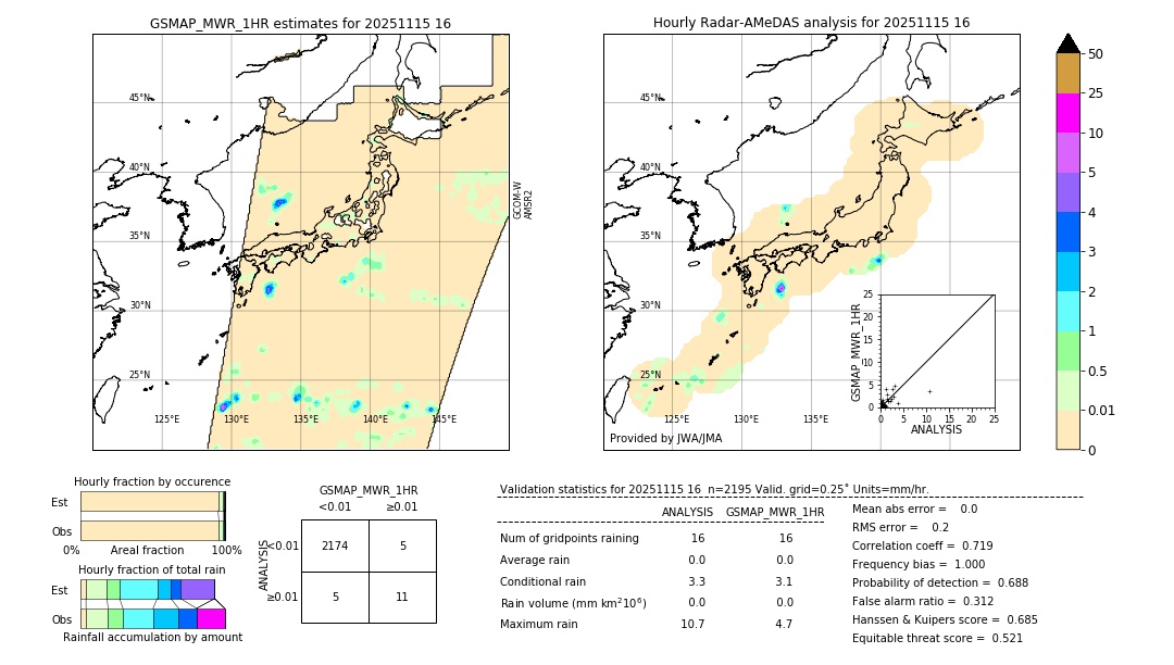GSMaP MWR validation image. 2025/11/15 16