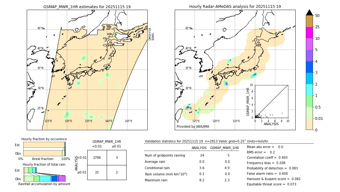 GSMaP MWR validation image. 2025/11/15 19