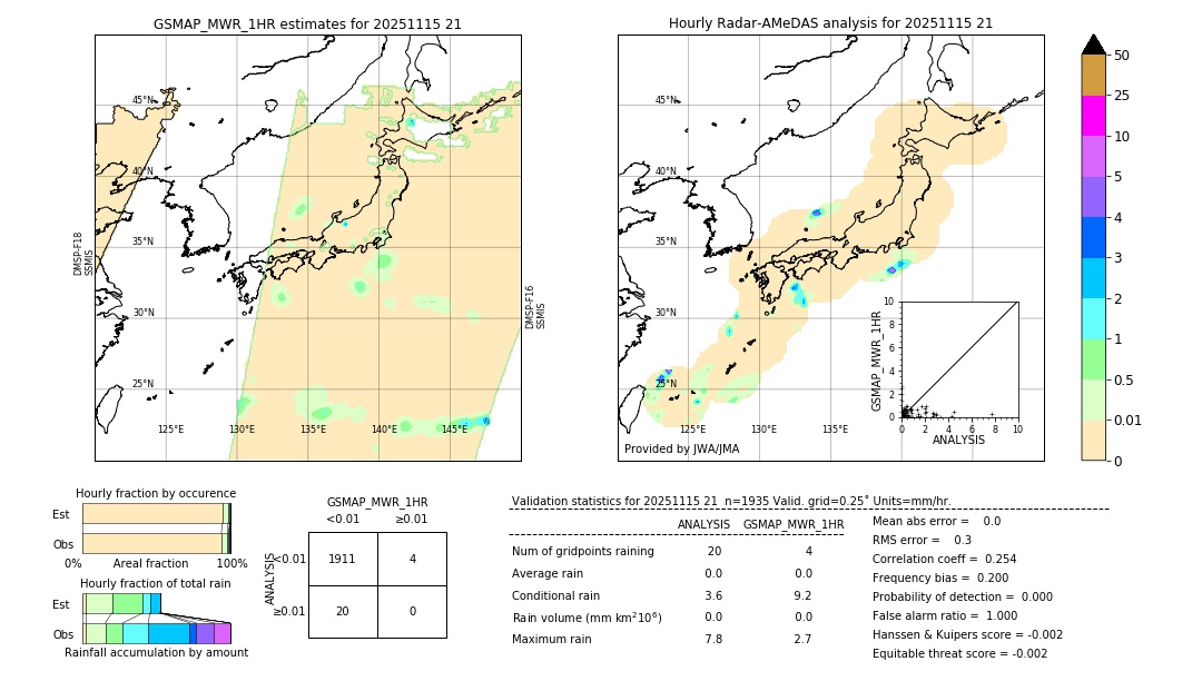 GSMaP MWR validation image. 2025/11/15 21