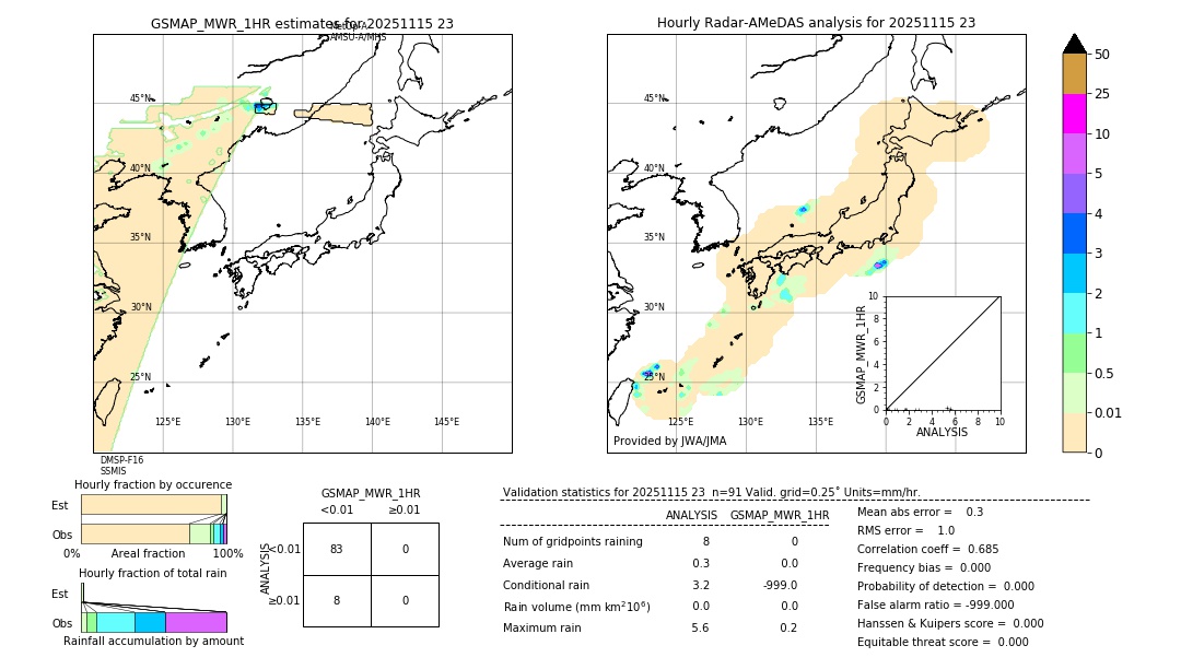 GSMaP MWR validation image. 2025/11/15 23