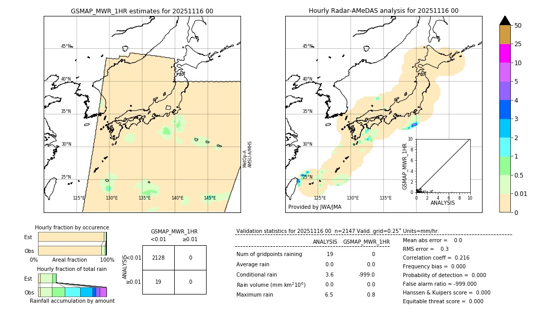 GSMaP MWR validation image. 2025/11/16 00