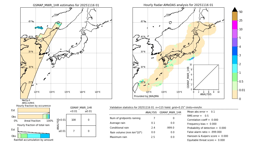 GSMaP MWR validation image. 2025/11/16 01