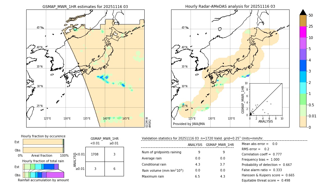 GSMaP MWR validation image. 2025/11/16 03