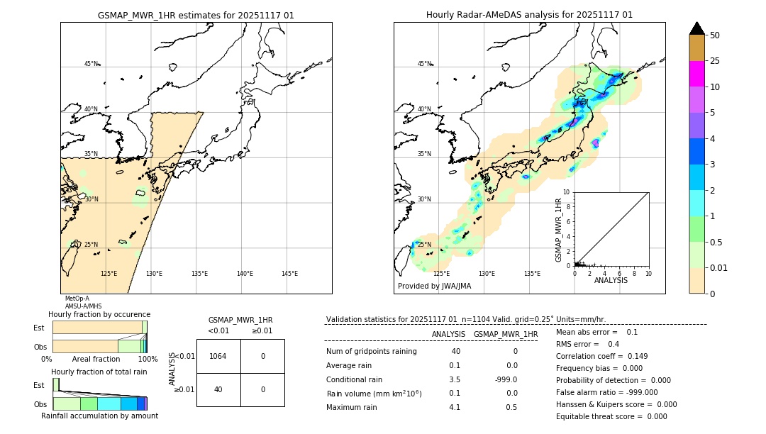 GSMaP MWR validation image. 2025/11/17 01