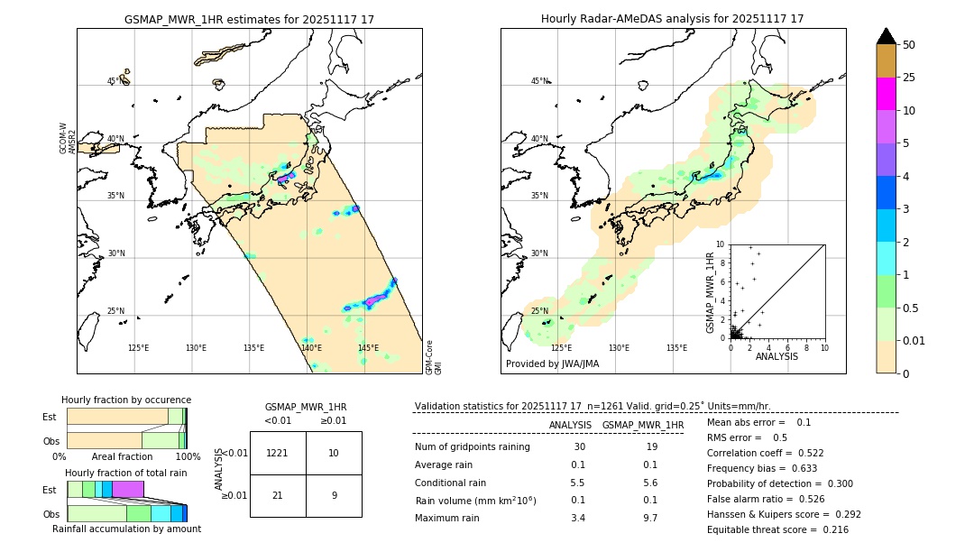 GSMaP MWR validation image. 2025/11/17 17