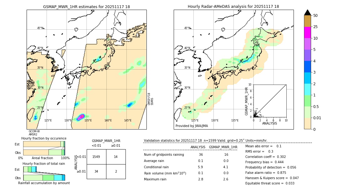 GSMaP MWR validation image. 2025/11/17 18