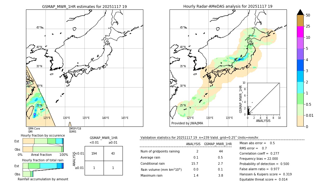 GSMaP MWR validation image. 2025/11/17 19
