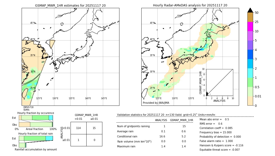 GSMaP MWR validation image. 2025/11/17 20