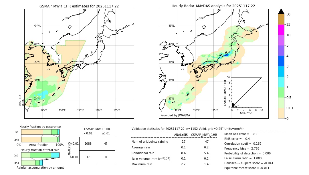 GSMaP MWR validation image. 2025/11/17 22