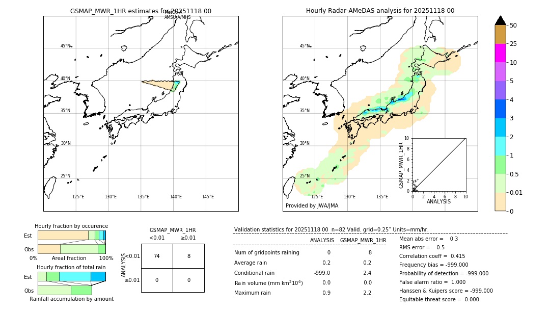 GSMaP MWR validation image. 2025/11/18 00