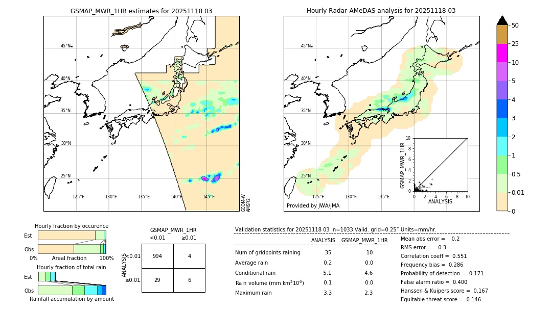 GSMaP MWR validation image. 2025/11/18 03