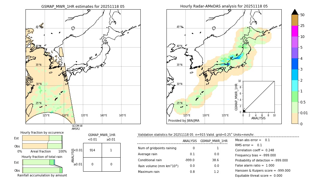 GSMaP MWR validation image. 2025/11/18 05