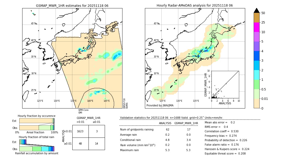 GSMaP MWR validation image. 2025/11/18 06