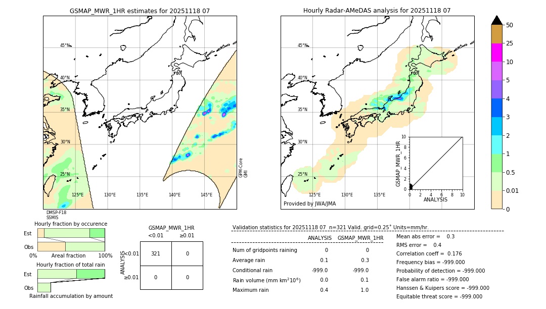 GSMaP MWR validation image. 2025/11/18 07