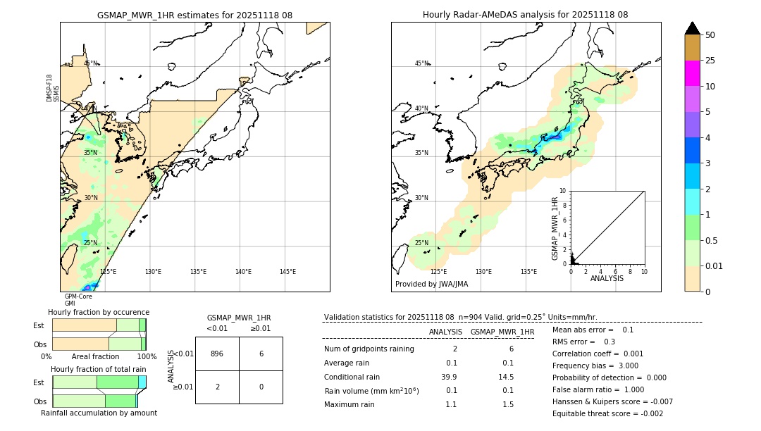 GSMaP MWR validation image. 2025/11/18 08