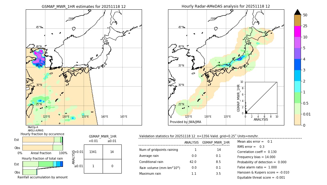 GSMaP MWR validation image. 2025/11/18 12