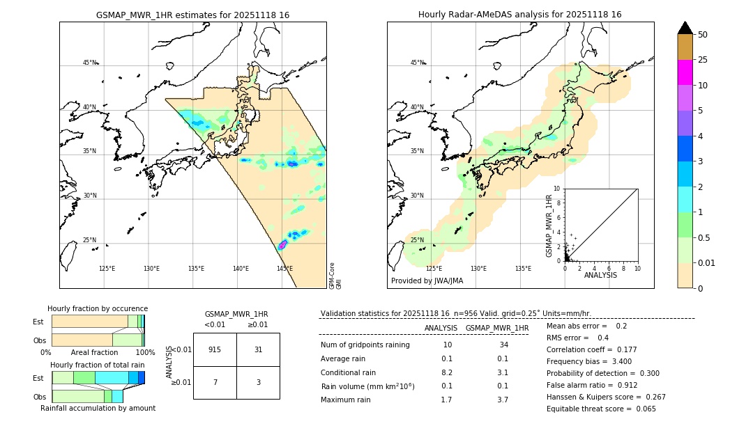 GSMaP MWR validation image. 2025/11/18 16