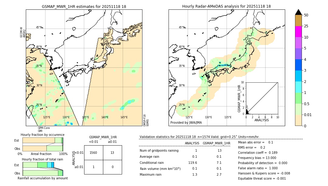 GSMaP MWR validation image. 2025/11/18 18