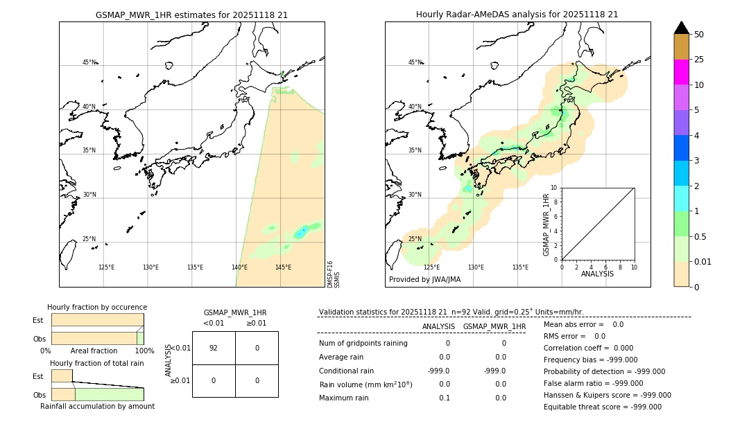 GSMaP MWR validation image. 2025/11/18 21