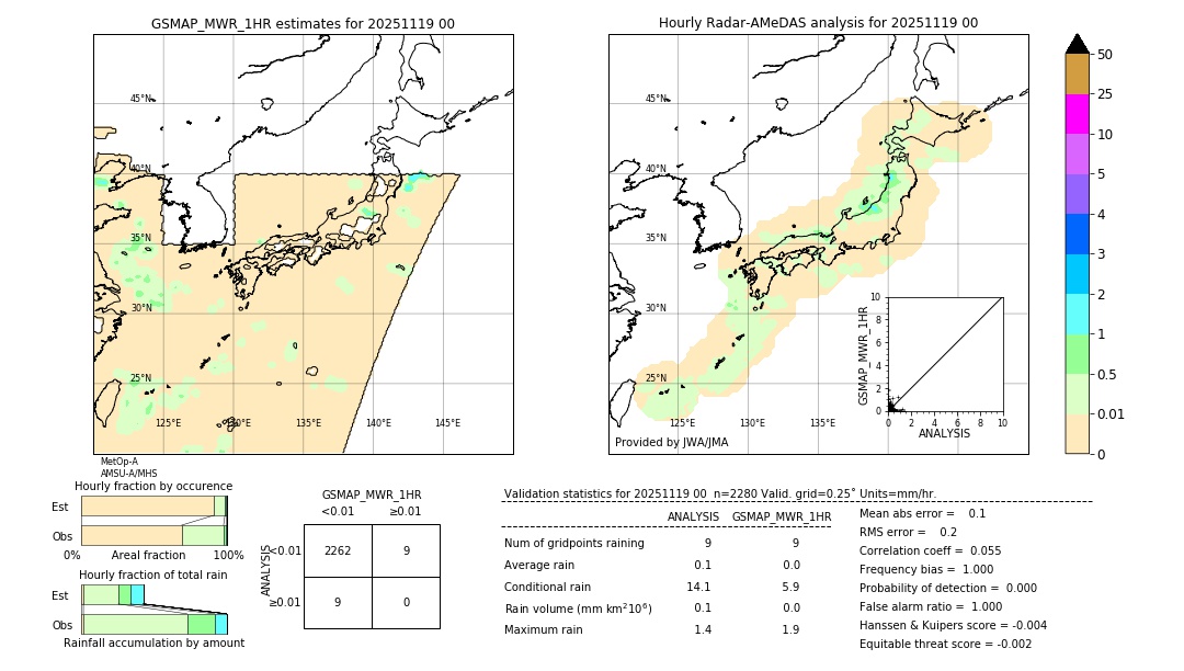 GSMaP MWR validation image. 2025/11/19 00