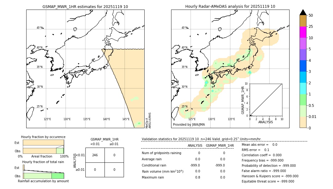 GSMaP MWR validation image. 2025/11/19 10