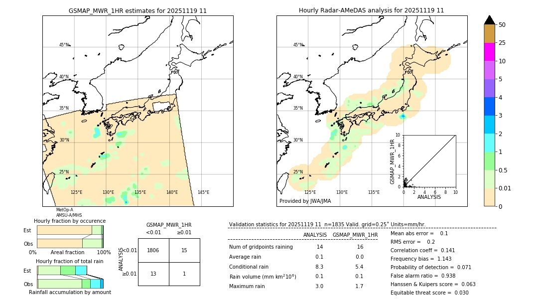 GSMaP MWR validation image. 2025/11/19 11