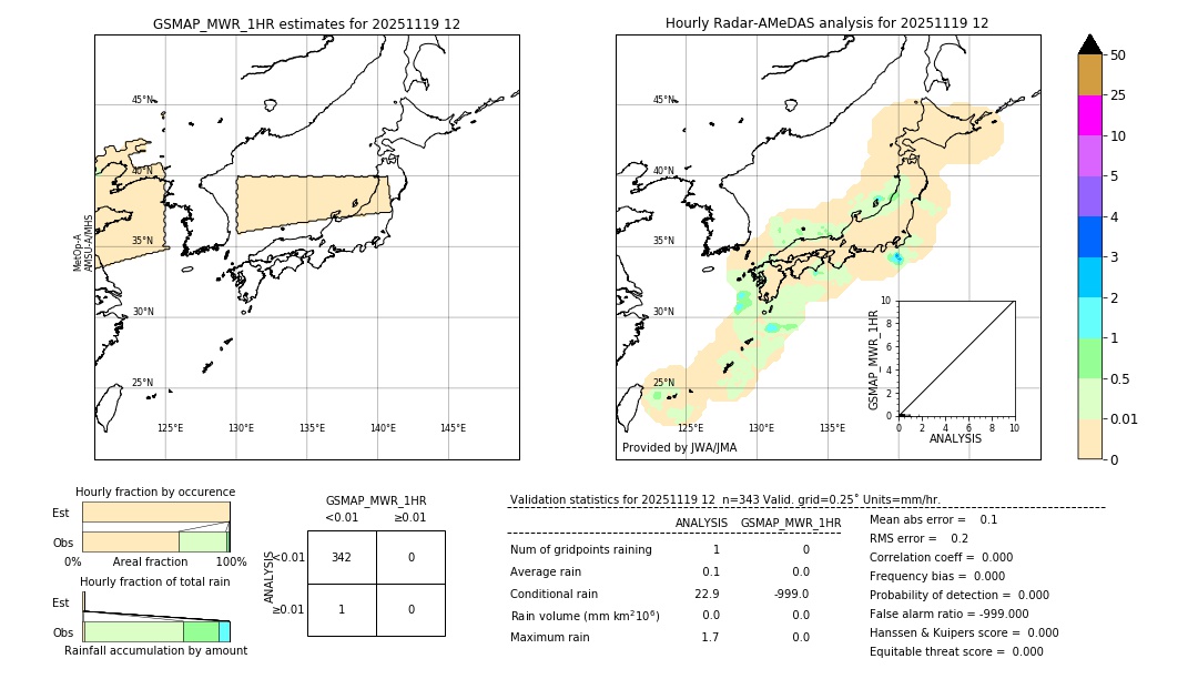 GSMaP MWR validation image. 2025/11/19 12