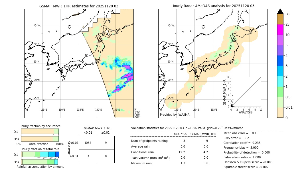 GSMaP MWR validation image. 2025/11/20 03