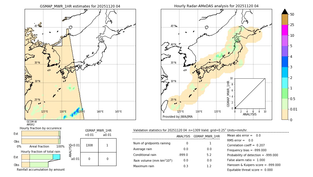 GSMaP MWR validation image. 2025/11/20 04