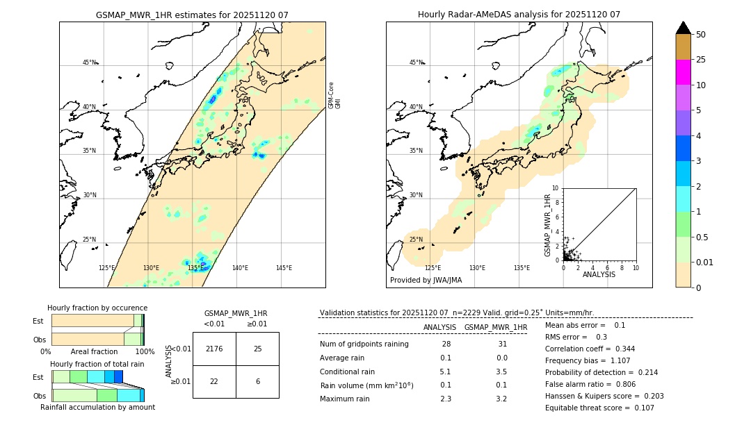 GSMaP MWR validation image. 2025/11/20 07