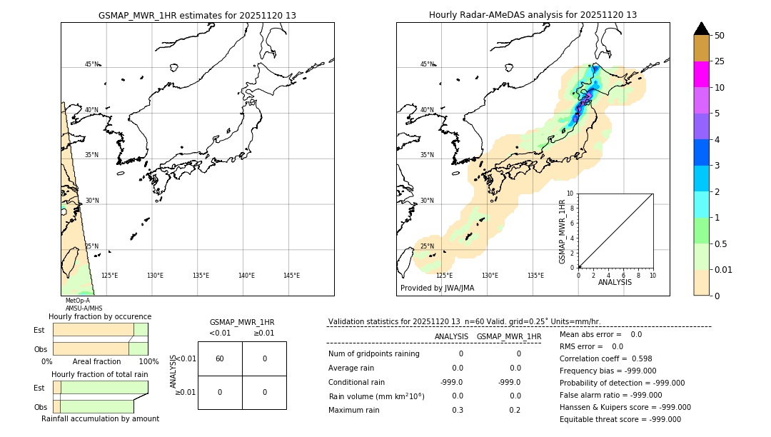 GSMaP MWR validation image. 2025/11/20 13