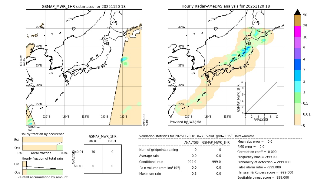 GSMaP MWR validation image. 2025/11/20 18