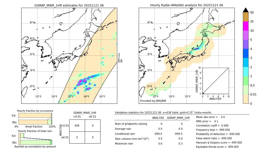 GSMaP MWR validation image. 2025/11/21 06