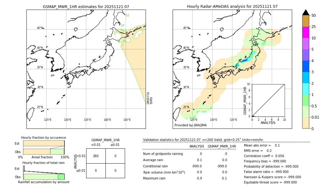 GSMaP MWR validation image. 2025/11/21 07