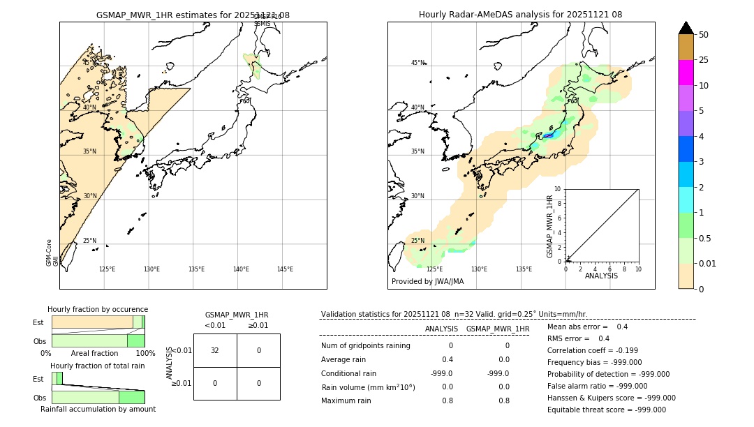 GSMaP MWR validation image. 2025/11/21 08