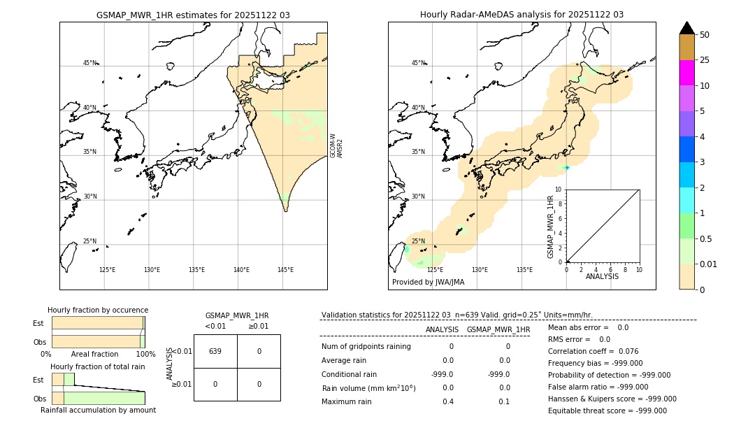 GSMaP MWR validation image. 2025/11/22 03