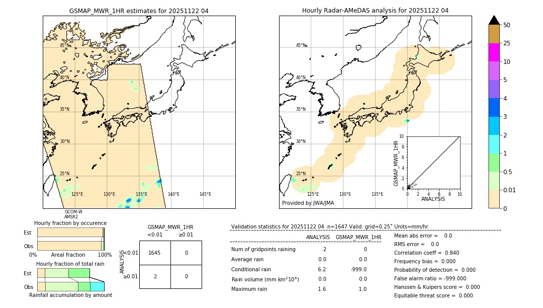 GSMaP MWR validation image. 2025/11/22 04