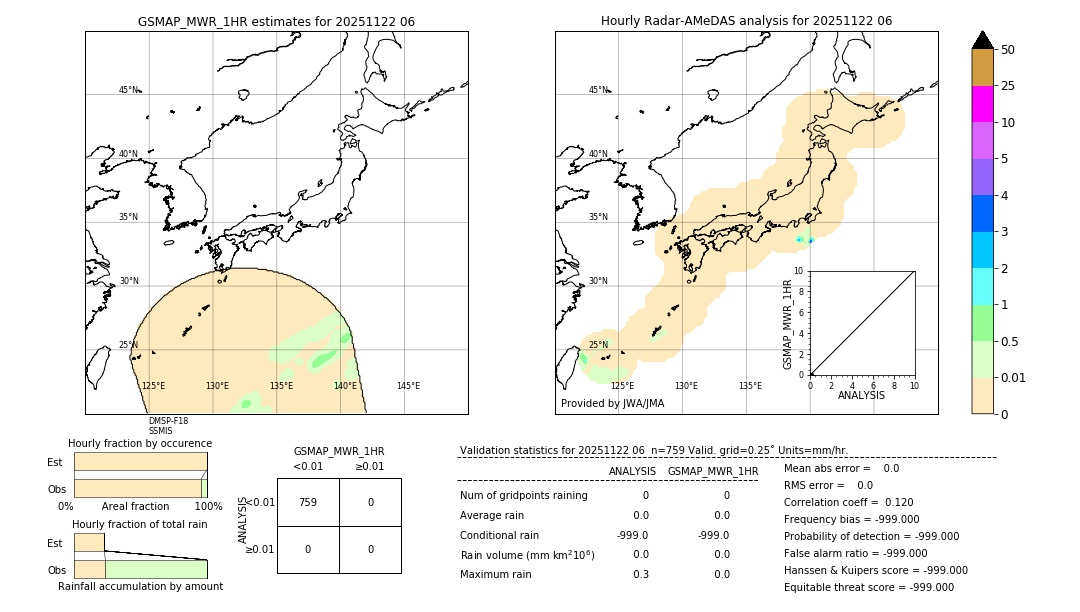 GSMaP MWR validation image. 2025/11/22 06