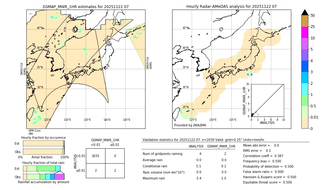 GSMaP MWR validation image. 2025/11/22 07