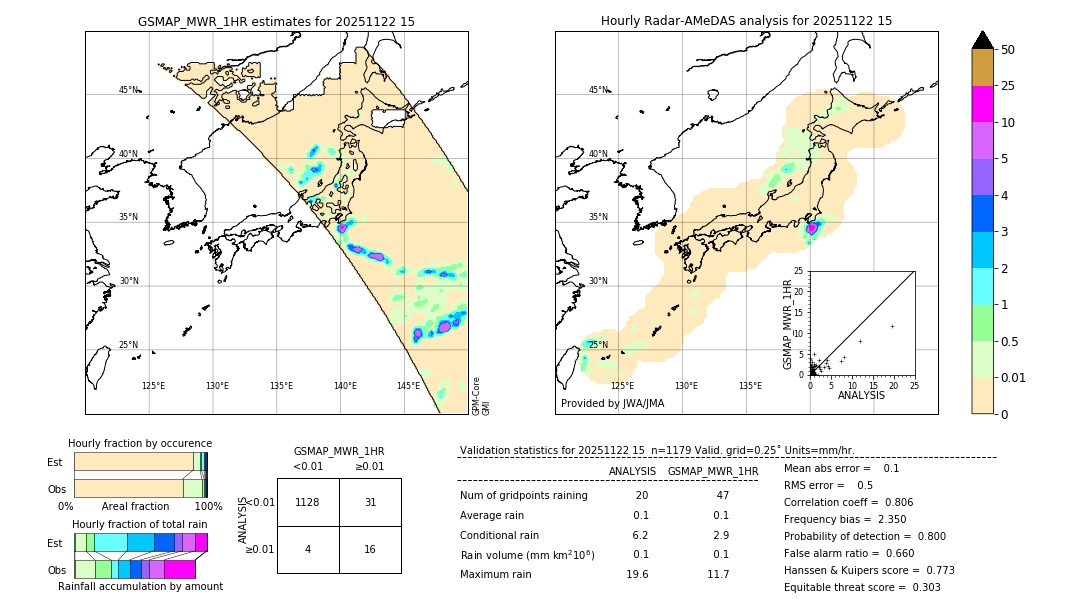 GSMaP MWR validation image. 2025/11/22 15
