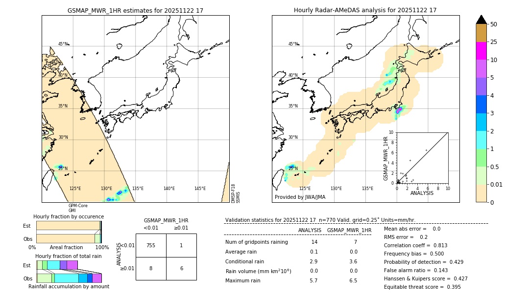 GSMaP MWR validation image. 2025/11/22 17
