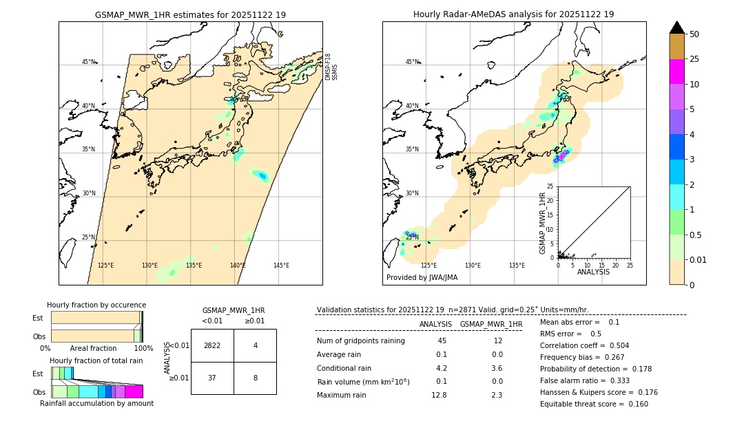 GSMaP MWR validation image. 2025/11/22 19