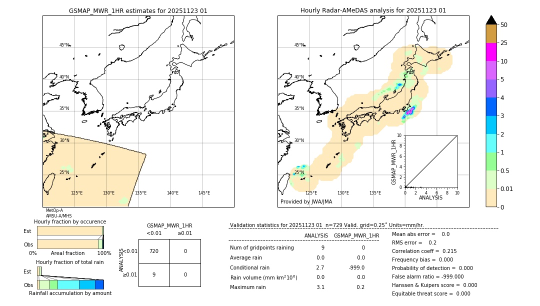 GSMaP MWR validation image. 2025/11/23 01