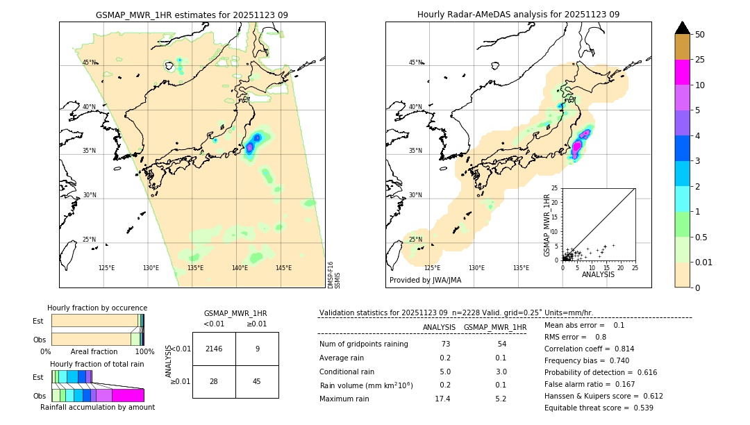 GSMaP MWR validation image. 2025/11/23 09