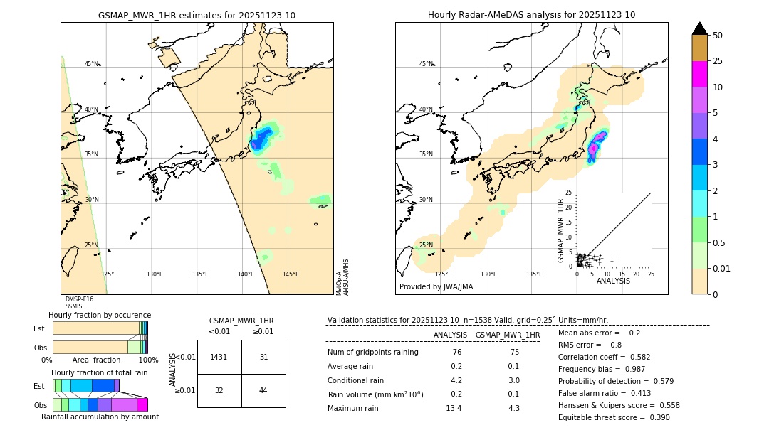GSMaP MWR validation image. 2025/11/23 10