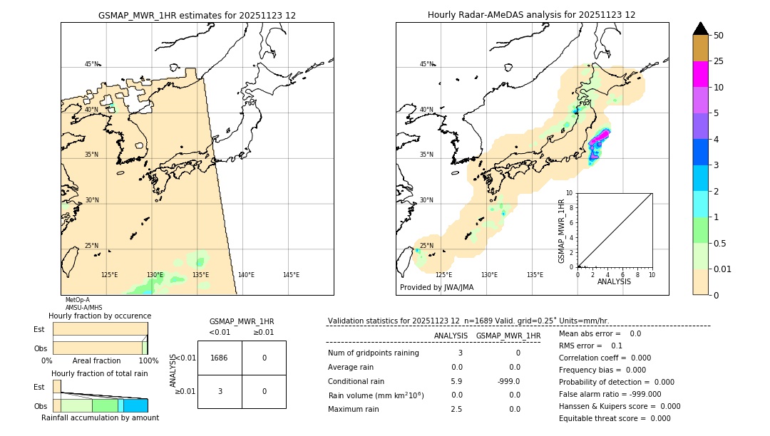 GSMaP MWR validation image. 2025/11/23 12