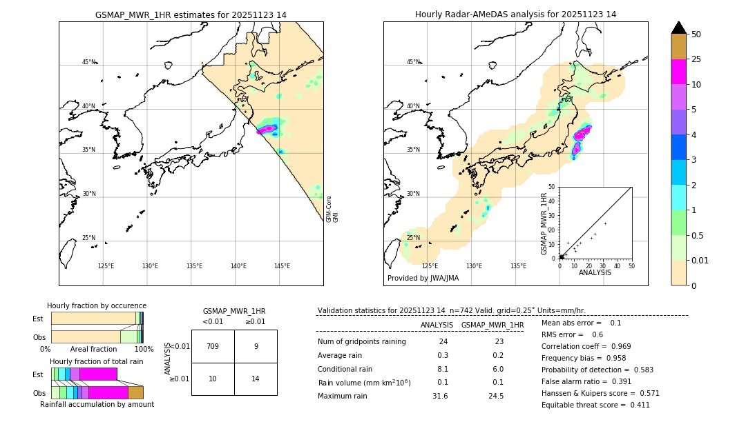 GSMaP MWR validation image. 2025/11/23 14